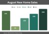 august new home sales ottawa