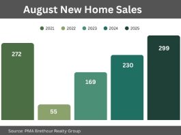 august new home sales ottawa