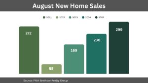 august new home sales ottawa