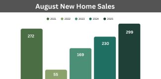 august new home sales ottawa
