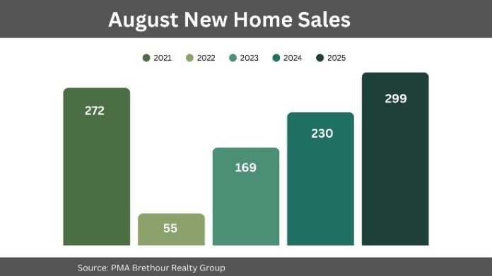 august new home sales ottawa