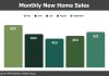gohba monthly sales September