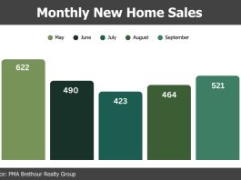 gohba monthly sales September