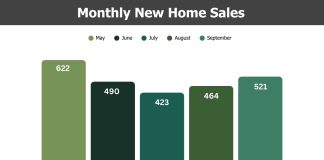 gohba monthly sales September