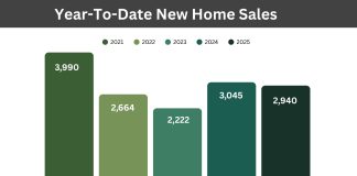 Ottawa new home sales flat in October as buyers wait for GST rebate clarity