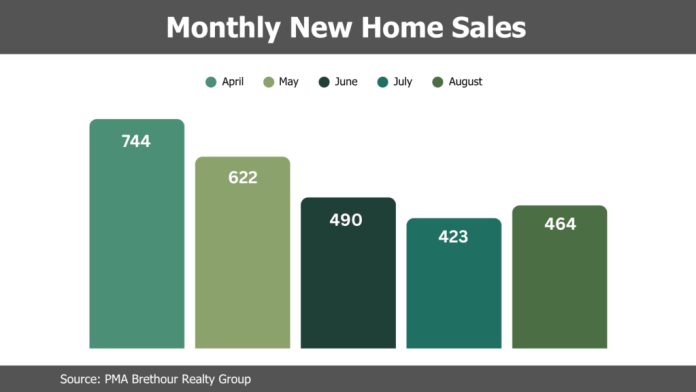 ottawa-home-sales-2